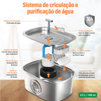 Fonte Automática AquaPet™