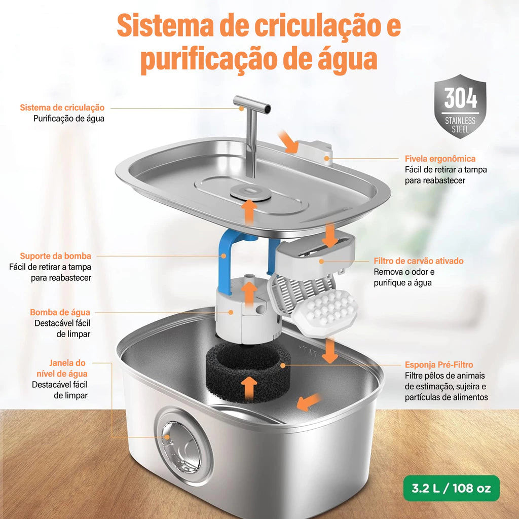 Fonte Automática AquaPet™